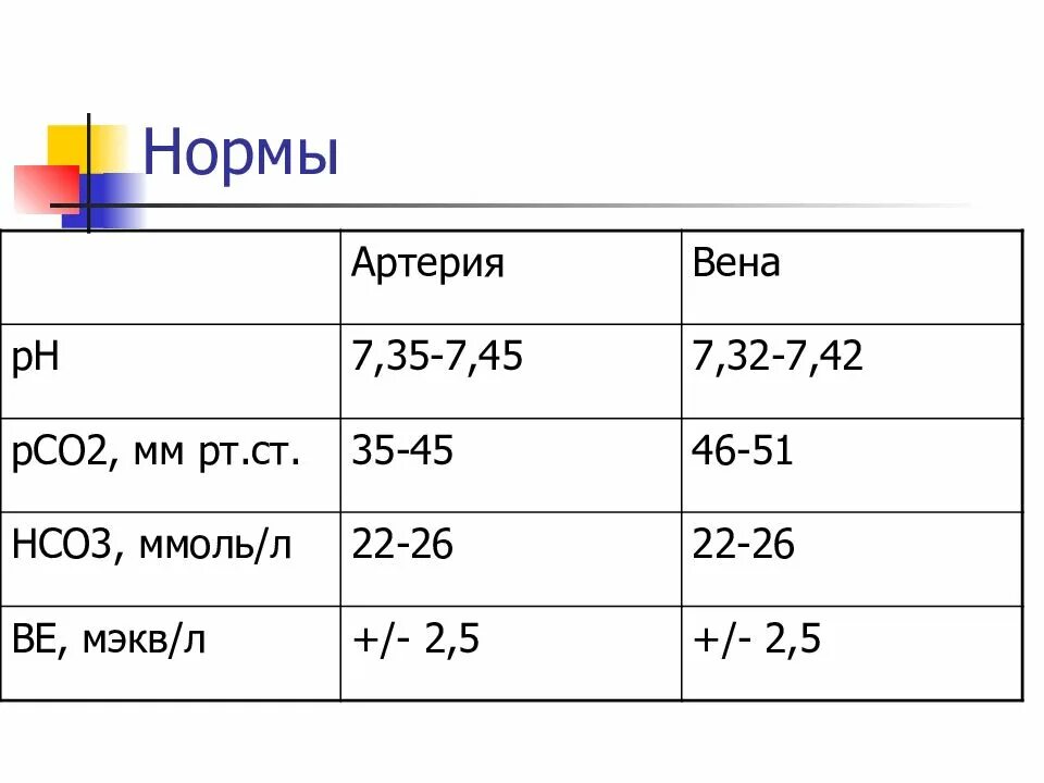 КЩС pco2 норма. Показатели КЩС У детей в норме. Показатели КЩС крови нормы. Показатели КЩС артериальной крови.