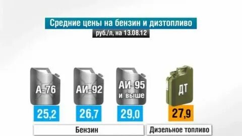 Дизель сколько рублей