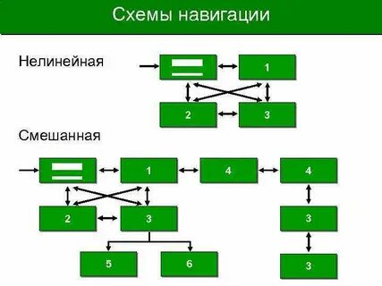 Смешанной 3