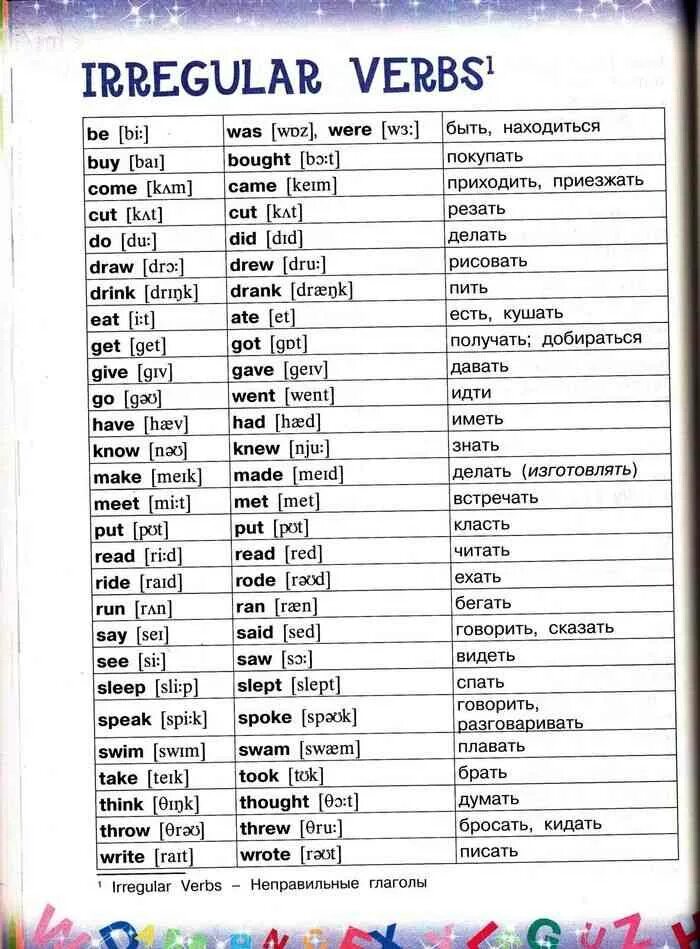 Неправильные глаголы английского языка 3 класс таблица с переводом. Неправильные глаголы английского языка 5 класс таблица с переводом. Три формы глагола в английском языке таблица с переводом. Таблица неправильной формы глаголов английский.