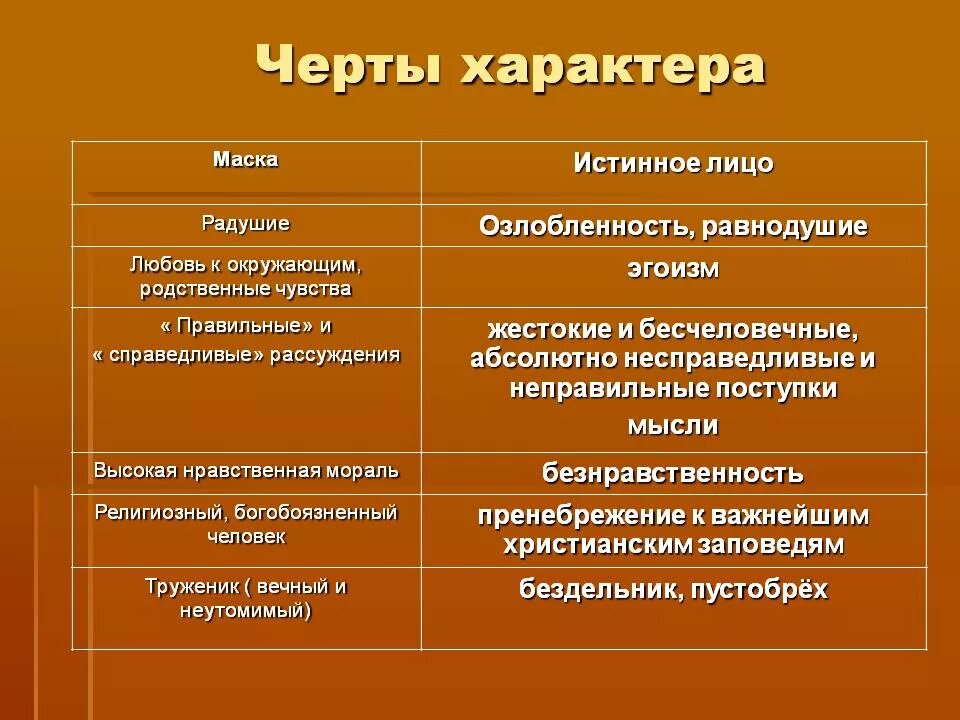 Черты характера. Черты характера человека. Характеристика характера человека. Характер черты характера.