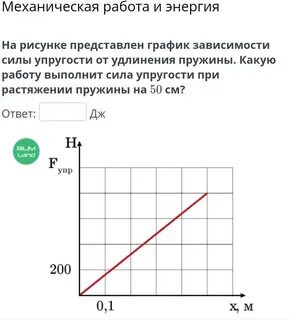 Механическая работа пружины