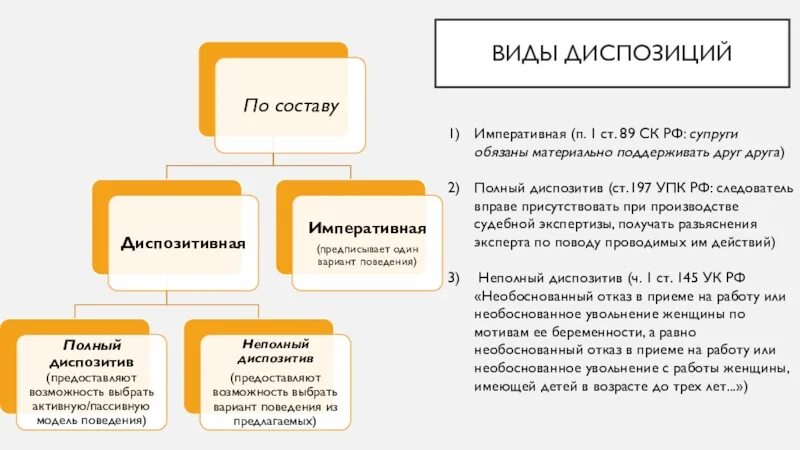 Содержание диспозиции. Виды диспозиций. Виды диспозиций по составу. Критерии классификации диспозиции. Виды диспозиций схема.