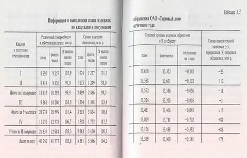 Обратитесь к таблице