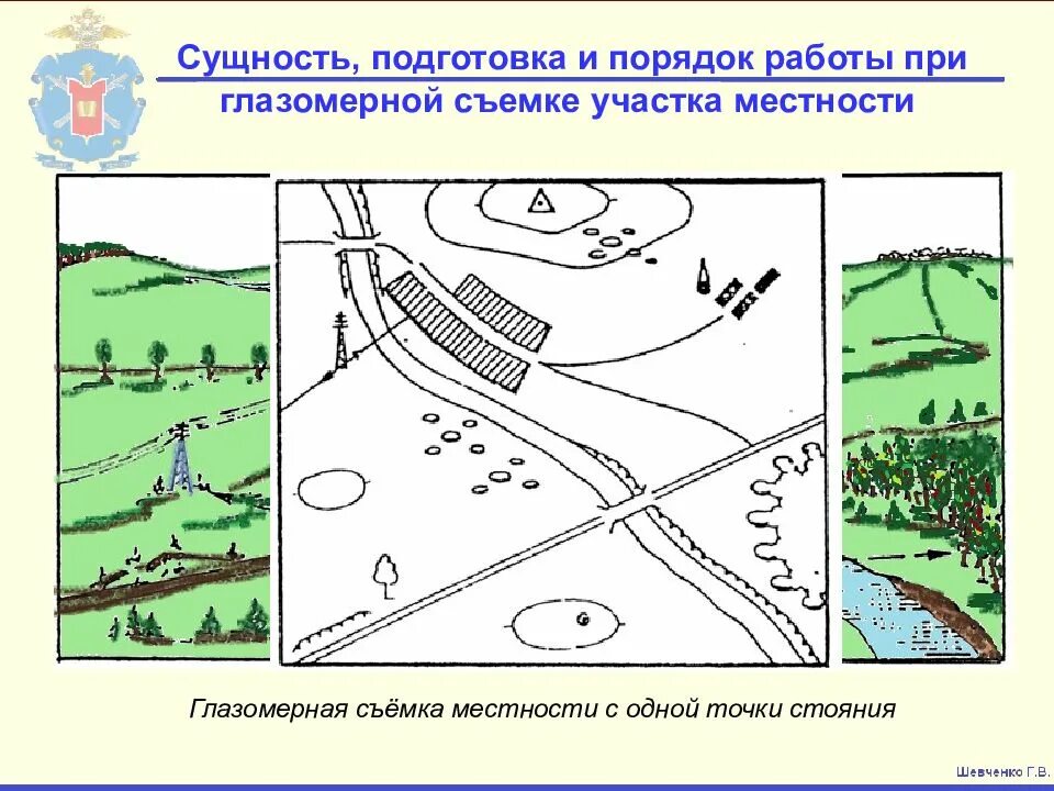 Регонсценировка местности. План глазомерной съемки местности. Порядок составления схемы участка местности глазомерная съемка. Составление плана местности глазомерная съемка. Маршрутная глазомерная съемка.