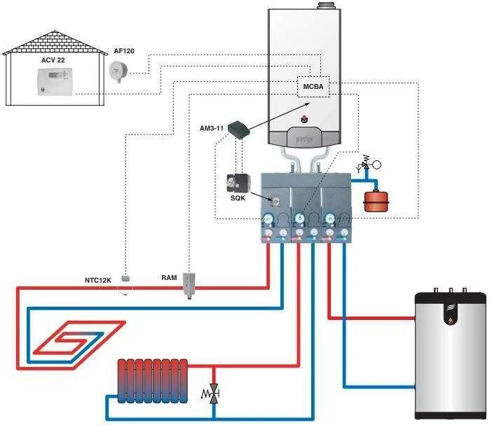 Газовый котел соединение. Схема подключения теплого пола к отопительному котлу. Схема подключения водяного теплого пола к газовому котлу. Схема подключения двухконтурного напольного газового котла. Схема системы отопления навесного газового котла.