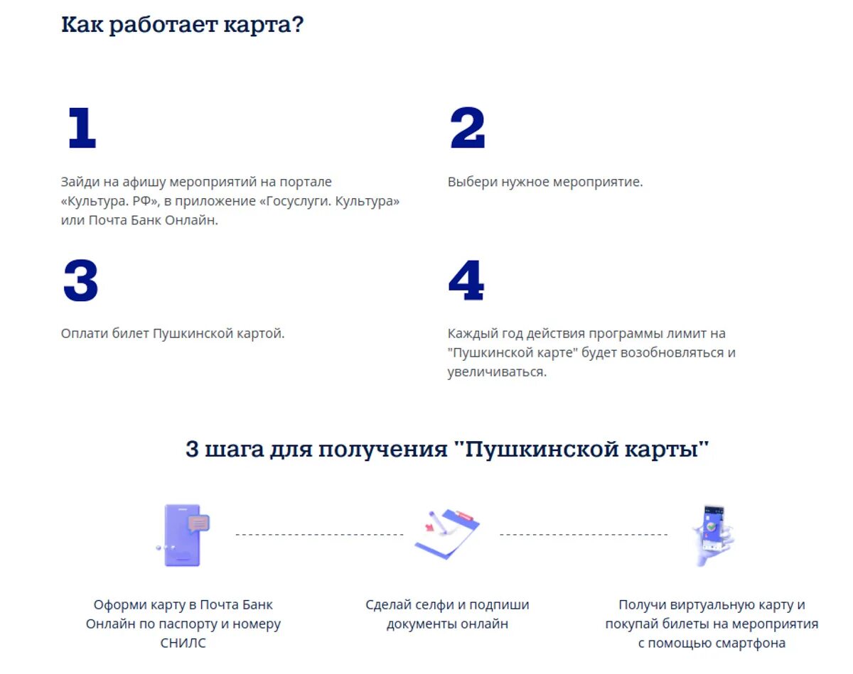 Пушкинская карта памятка. Пушкинская карта статистика. Пушкинская карта инструкция по оформлению. Алгоритм регистрации Пушкинской карты. Расширение программы пушкинской карты