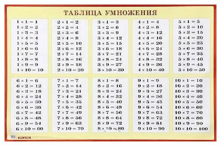 Таблица умн. Таблица умножения. Таблица умножения для начальной школы. Плакат таблица умножения. Наглядная таблица умножения для младших классов.