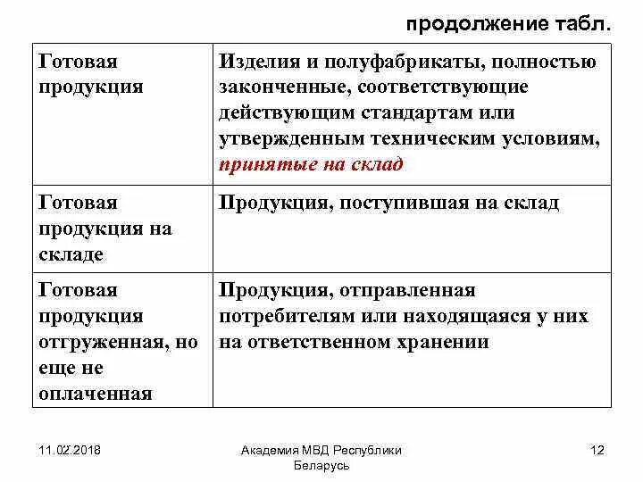 Сходства и различия товара и услуги. Товар и готовая продукция разница. Отличие товара от готовой продукции. Готовая продукция и товары различм. Отличие продукции от изделия.