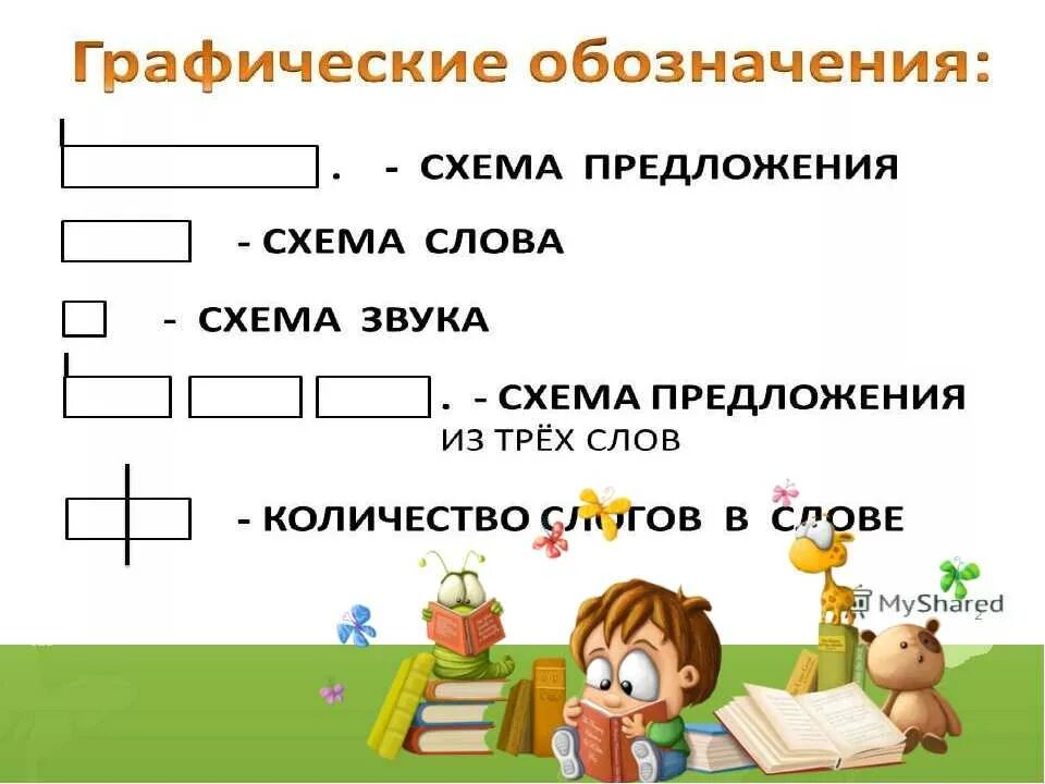 Оформление предложения 1 класс школа россии