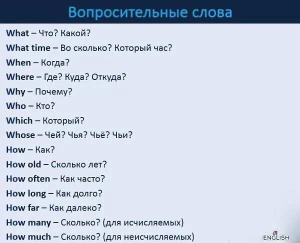 Откуда ты на английском языке. Ъвапраситильные слава. вопросы с вопросительными словами в английском. вопросительный. слова вопросы на английском.
