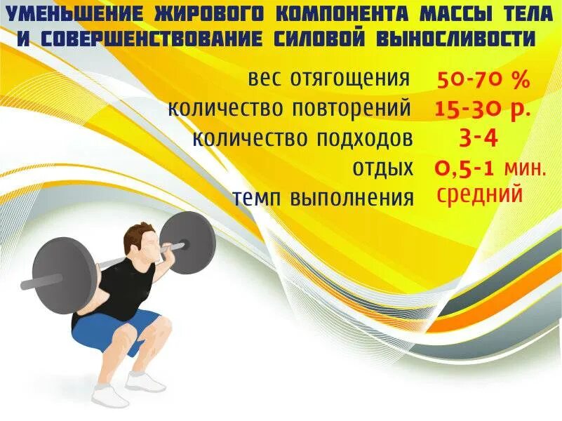 Количество подходов и повторений. Подходы и повторения на силу. Сколько подходов и повторений нужно делать. Повторения и подходы на силу и массу.