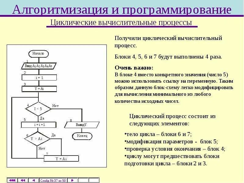 Блок схема циклического процесса Алгоритмы в робототехнике РобоТехника18
