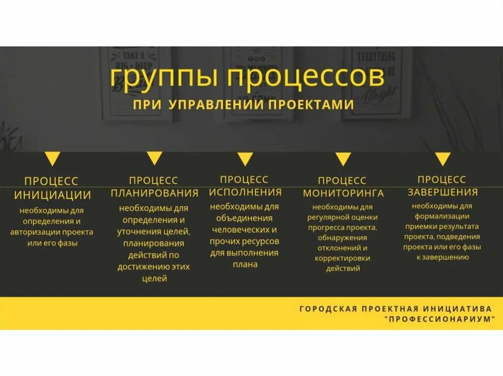 Что обеспечивают процессы управления проектом первой категории Метод аналогий при управлении инновационным проектом применяется для TouristMa
