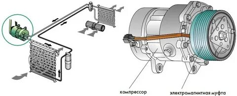 Не включается компрессор кондиционера