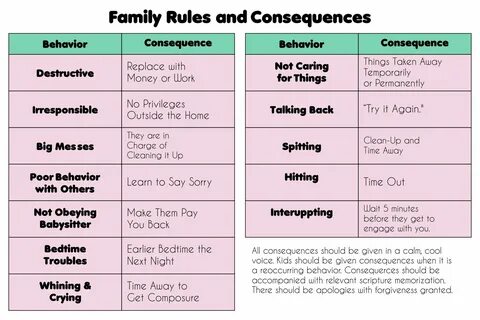Family rules