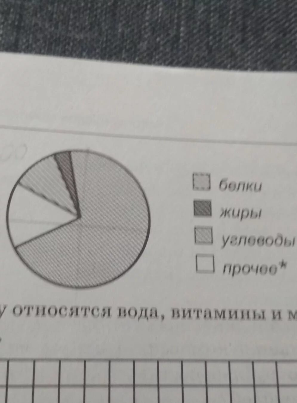 На диаграмме показано миндаля. Как по диаграмме определить содержание на 100 грамм. Как определить по диаграмме граммы. Определите сколько примерно граммов белков содержится в 100 г