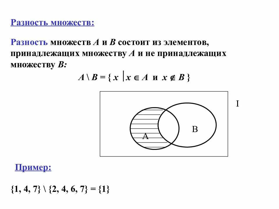 Множества подмножества определения