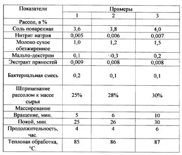 Рассол для шприцевания мяса