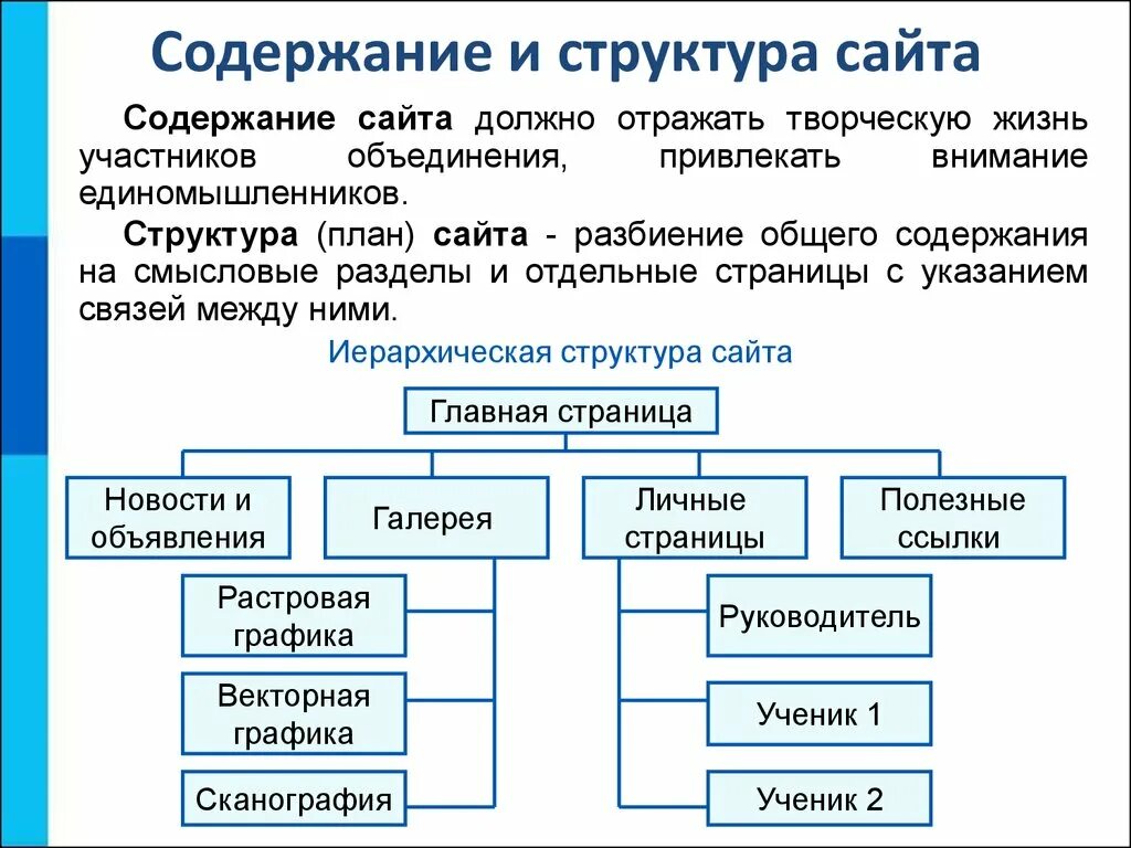 Способы создания структуры