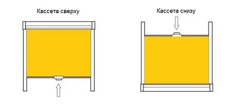 На горизонтальной крышке