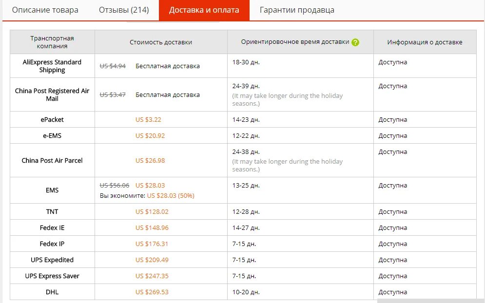 Срок доставки. Сроки доставки из Китая. Способы доставки товара. Варианты доставки из Китая.