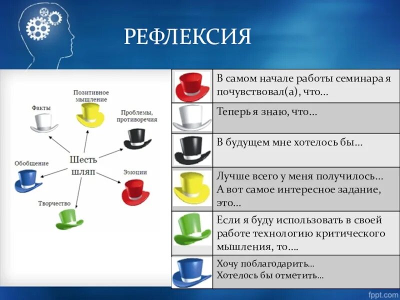 Метод 6 п. Шесть шляп Боно. Метода "шести шляп" Эдварда де Боно. Рефлексия шесть шляп мышления.