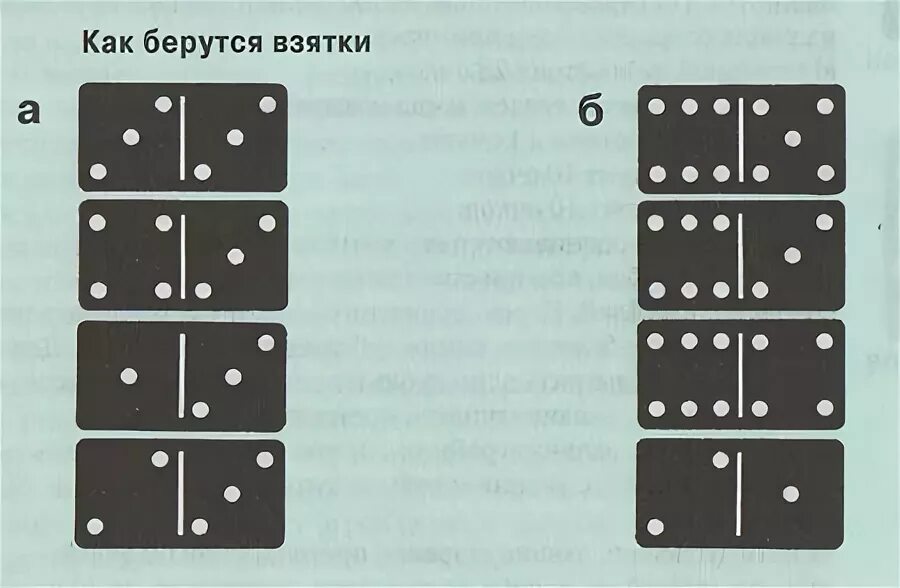 Как считают домино. Домино правила. Домино количество. Схема Домино. Как играть в Домино.