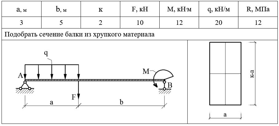 Подобрать размеры поперечного сечения. Подбор поперечного сечения балки. Балки составного сечения. Сечение балки 30н. Таблица балок прямоугольного сечения.