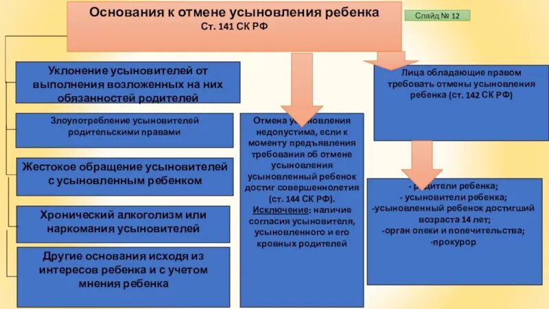 С какого возраста попечительство над ребенком. Основания к отмене усыновления ребенка. усыновление презентация. опека и попечительство слайд. органы опеки.