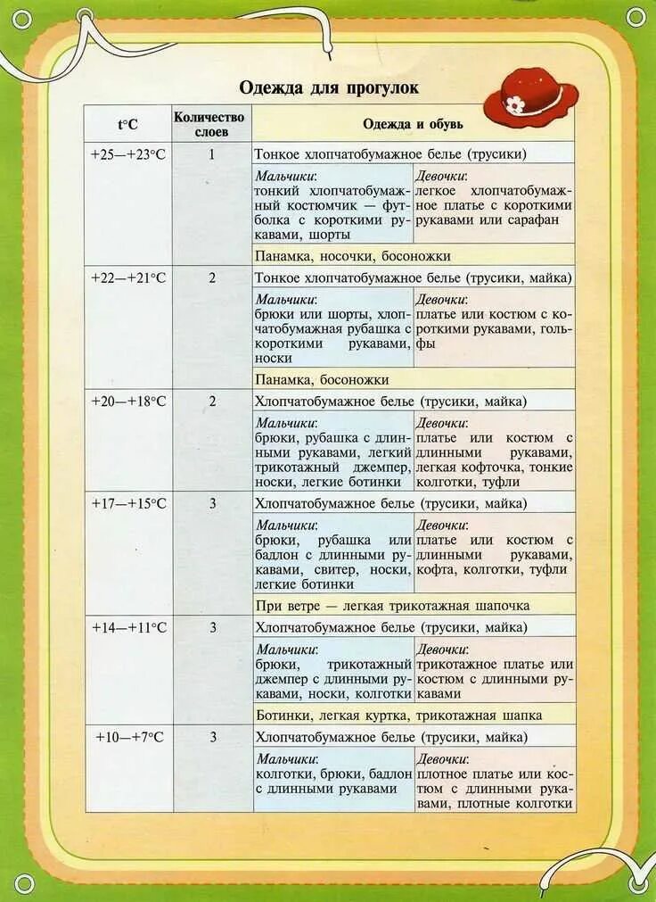 Как одевать ребенка в группу. Как одеватьребёнкав сад. одежда ребенка в детском саду. как одеть реборна в садик летом. памятка для родителей в детском как одевать ребенка летом.