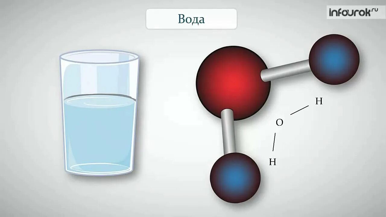 Молекула воды 7 класс физика. Модель молекулы воды. Моделирование молекулы воды. Молекулярная модель воды. Физика молекулы воды