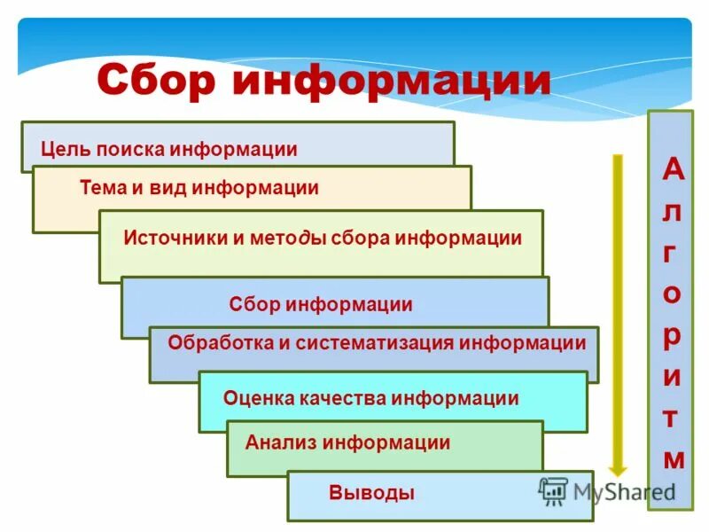 Правила сбора информации. Сбор информации. Сбор информации примеры. Сбор информации для проекта. Сбор информации схема.