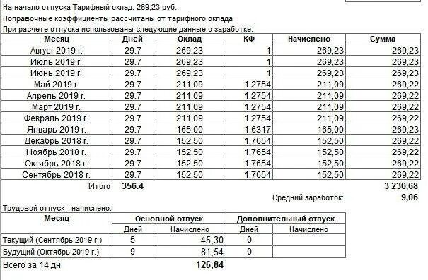 Расчет отпуска пример расчета. Пример расчета заработной платы за отпуск пример. Рассчитать отпускные пример. Пример расчета отпуска коэффициент. Как начисляются отпускные в 2024 калькулятор