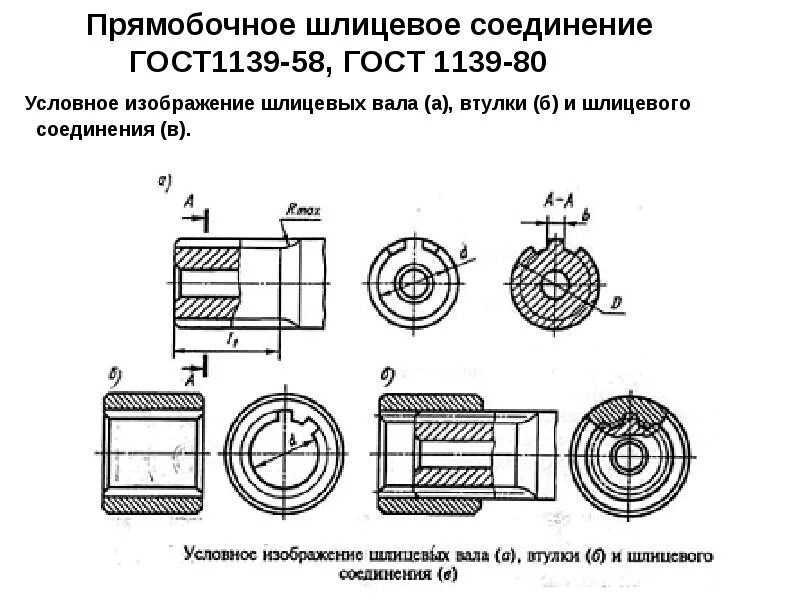 Шлицевое соединение размеры. Шлицы прямобочные ГОСТ 1139-80. Шлицевые соединения чертеж вала. Шлиц соединение валов чертежи. Шлицевое соединение вал втулка.