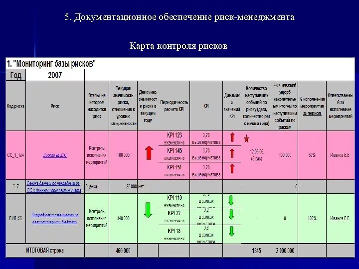 Риски в обеспечении охраны
