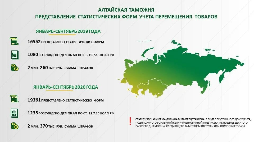 Сроки статформы в таможню 2024. Алтайская таможня. Таможня Республики Алтай. Статистическая форма в таможню. Бланк статформы в таможню 2022 года.