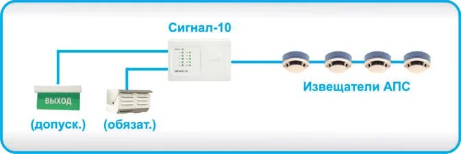 Система оповещения о пожаре 2 типа. Схема СОУЭ 2 типа. АПС СОУЭ 2 типа. АПС на сигнал 10.