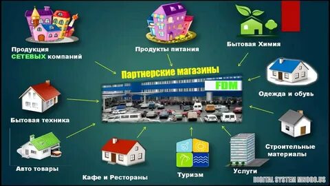 Продукты сетевых компаний