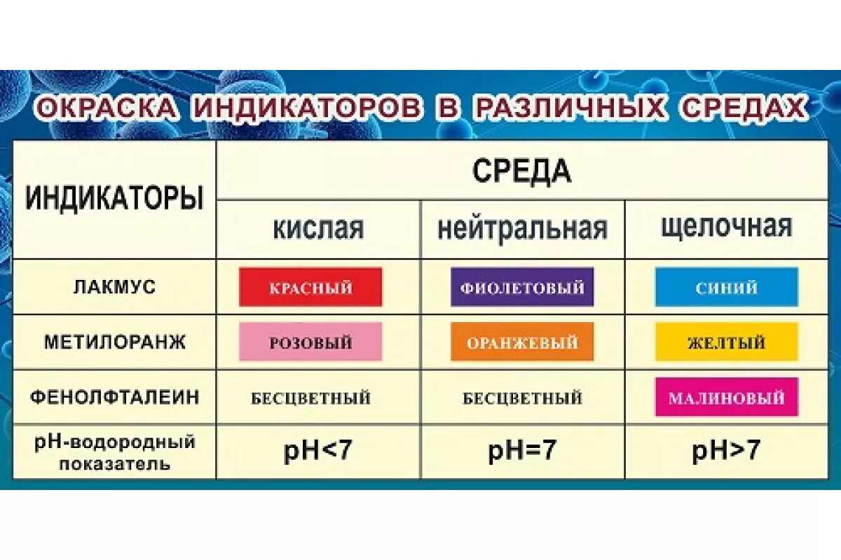 Универсальный индикатор в растворе сильных кислот. Индикаторы в химии. Окраска индикаторов. Индикаторы в разных средах. Окраска индикаторов в различных средах.