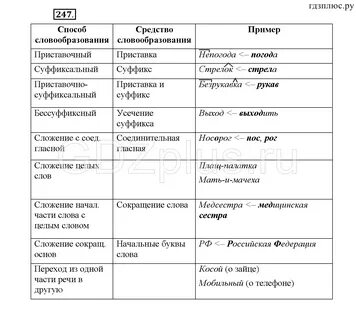Русский язык 7 класс рыбченкова повторение наречие