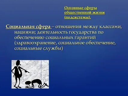 Сферы общ жизни это