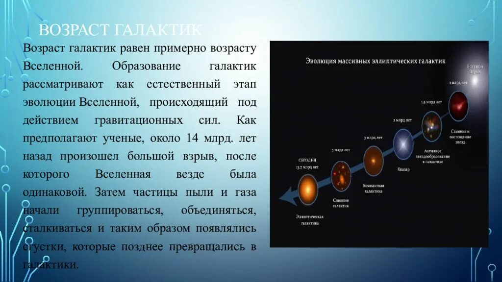 Возраст Галактики в млрд лет. Возраст галактик и звезд. Формирование и Эволюция галактик. Строение Вселенной. Какой возраст звезд