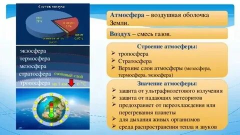 Воздух класса d