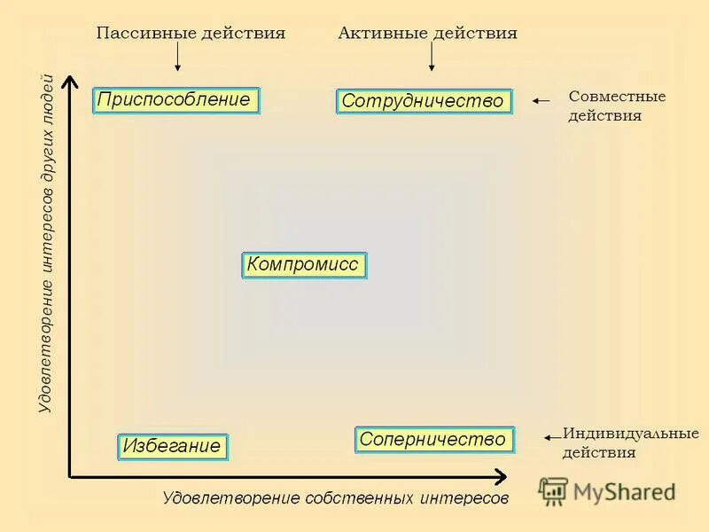 активные и пассивные действия. активные пассивные действия. проект на тему системы объектов. объект активные и пассивные действия. активные действия и пассивные действия.