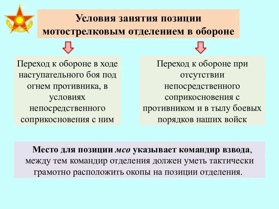 Условия перехода к обороне могут быть. Мотострелковое отделение обороняет позицию. занятие позиции отделения при обороне. условия перехода к обороне. боевые возможности мсо.