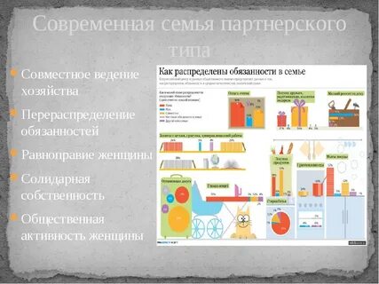 Семья в зависимости от распределения обязанностей