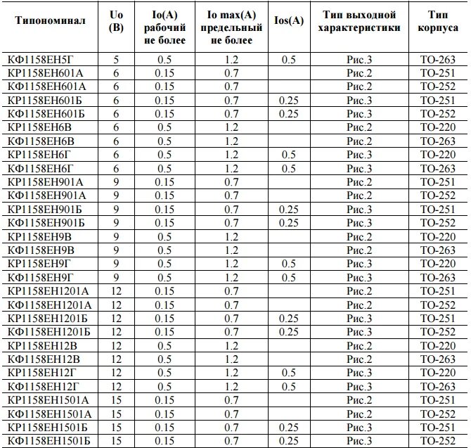 сп3-30а характеристики. стандарты связи 2g, 3g, lte. 5 г в характеристики. 5 г в характеристики. характеристика города.