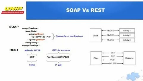 Коды ошибок soap