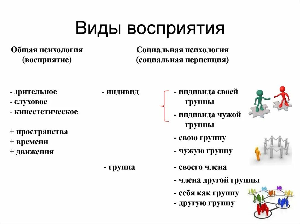 Определение значение восприятия. Виды восприятия в психологии кратко. характеристика сложных видов восприятия. виды восприятия таблица.